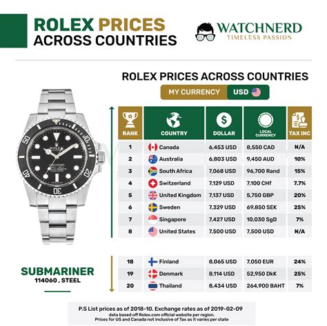 preise rolex herren|rolex uhren preisliste.